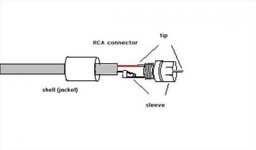 Hvordan erstatte en RCA Jack på Technics 1200