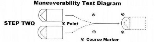 Hvordan Pass kjøre Manuverability Test