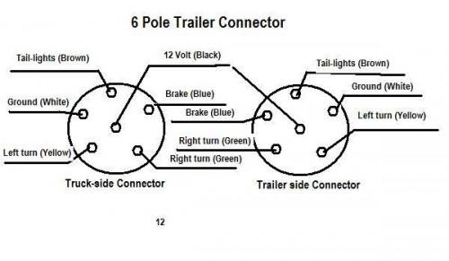 Hvordan Wire en 6 Pole Horse Trailer Plug