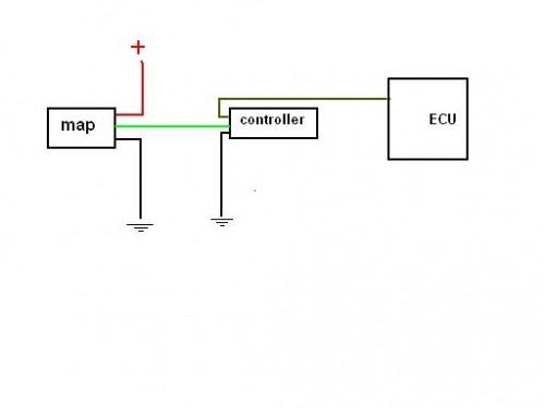 Hvordan bygge en enkel DIY innsprøytning ECU-kontrolleren
