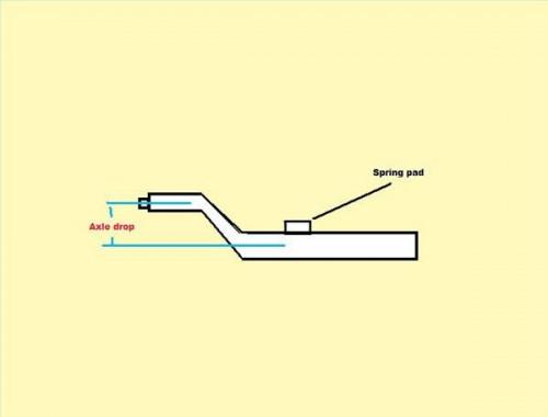 Hvordan måle Trailer Aksler med elektriske bremser