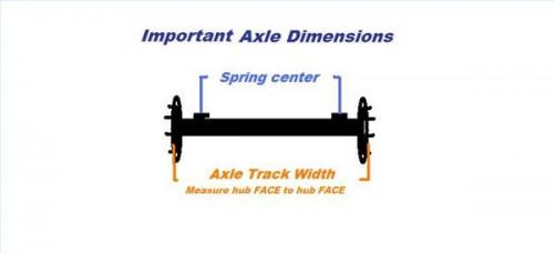Hvordan måle en Trailer Axle